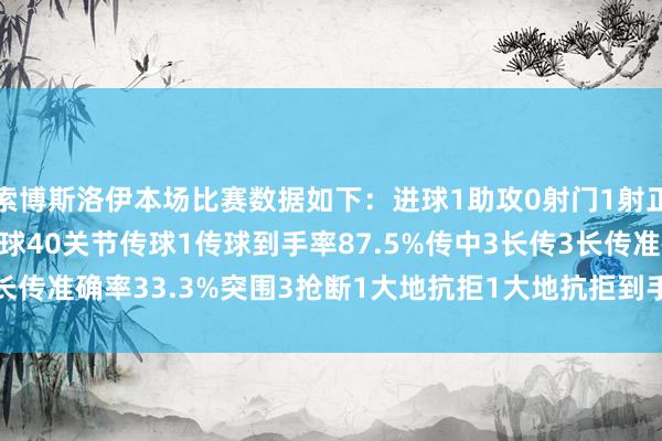 索博斯洛伊本场比赛数据如下：进球1助攻0射门1射正1丢失球权9触球52传球40关节传球1传球到手率87.5%传中3长传3长传准确率33.3%突围3抢断1大地抗拒1大地抗拒到手1    体育最新信息